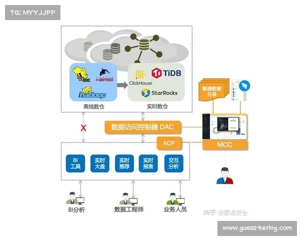 端到端加密技术在传输环节的应用 强化了赛事敏感数据的保护力度
